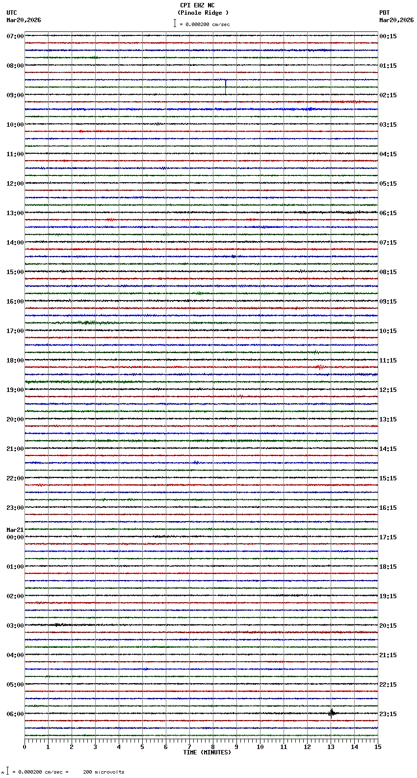 seismogram plot