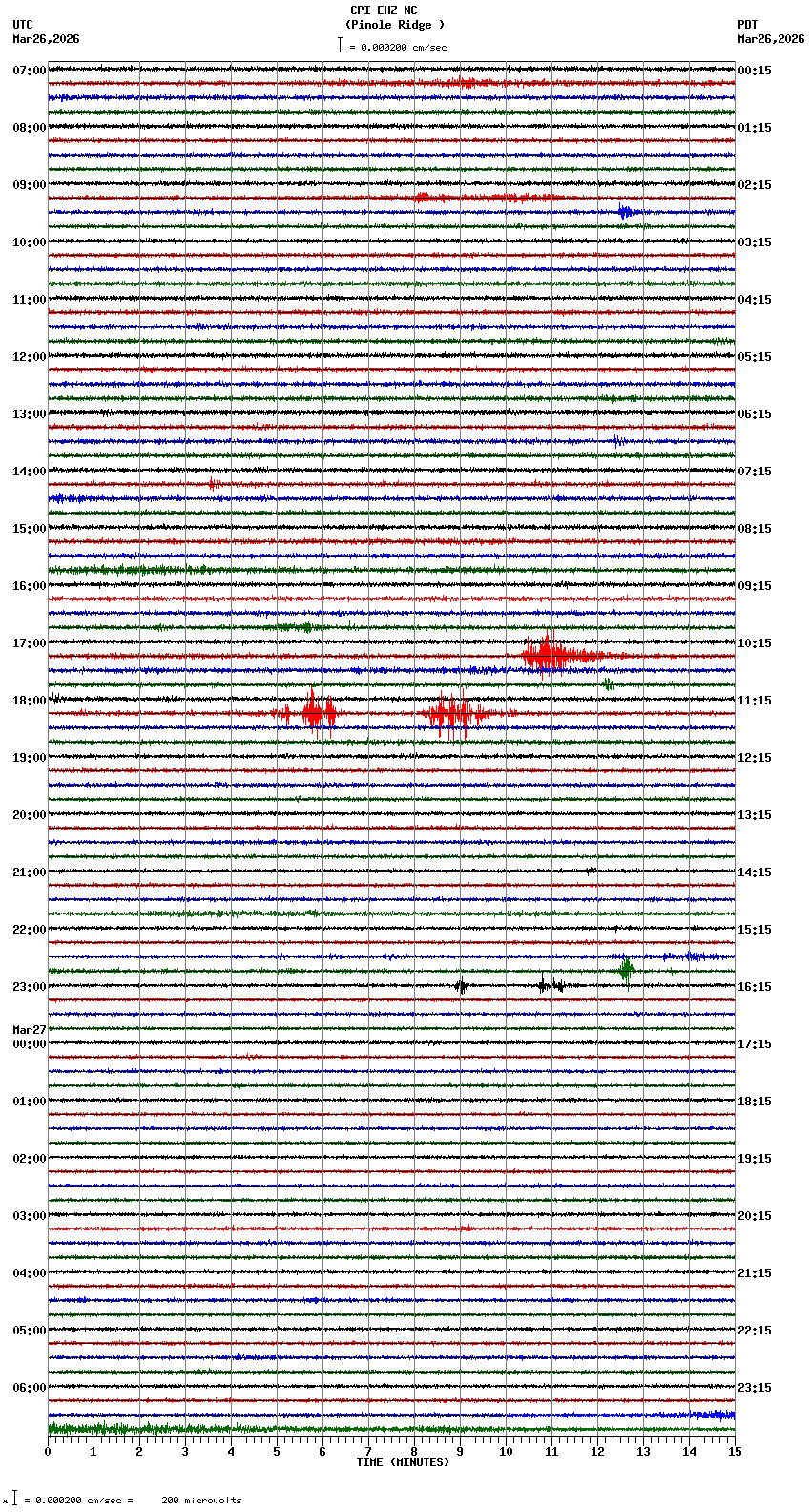 seismogram plot