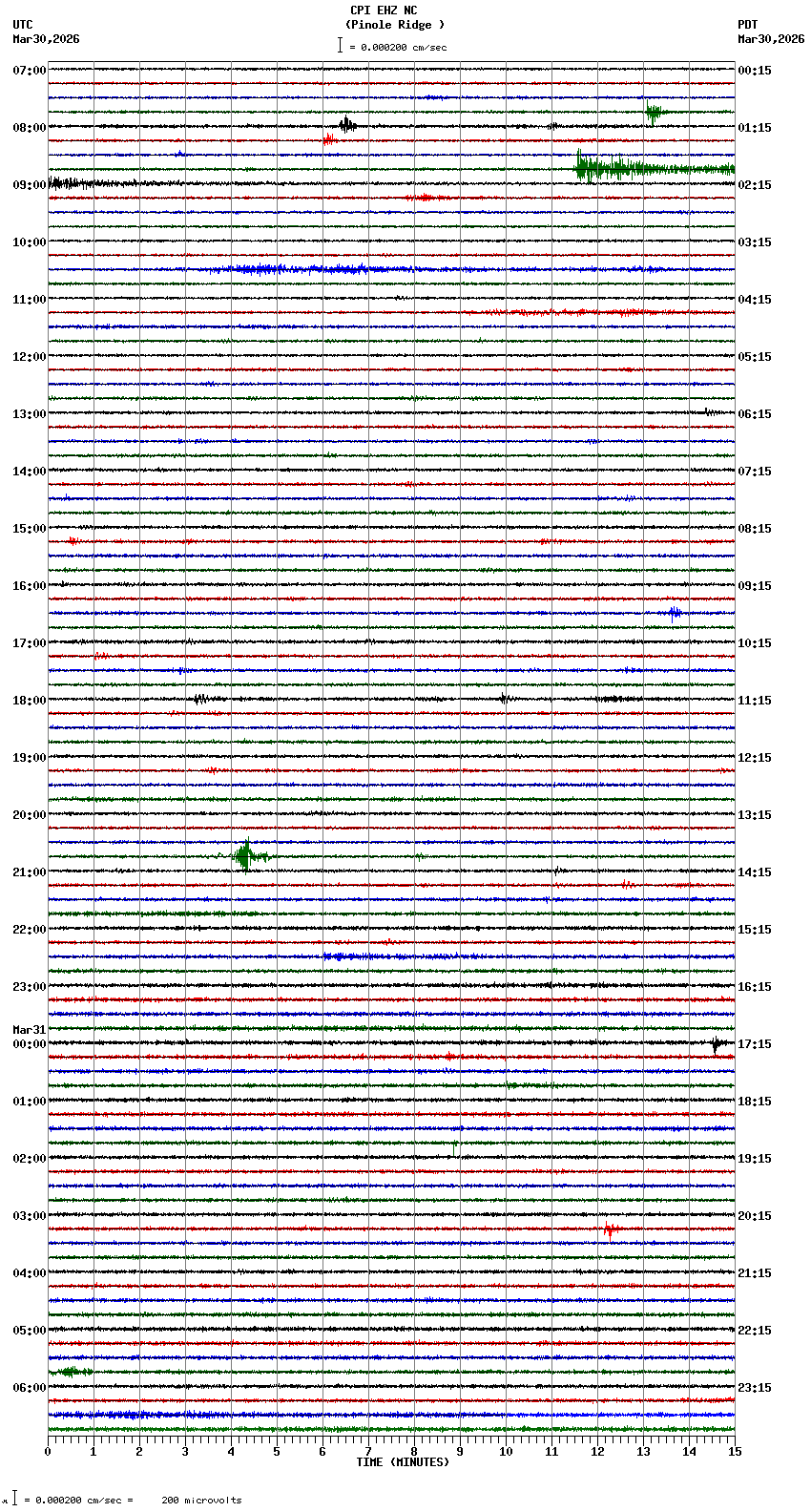 seismogram plot