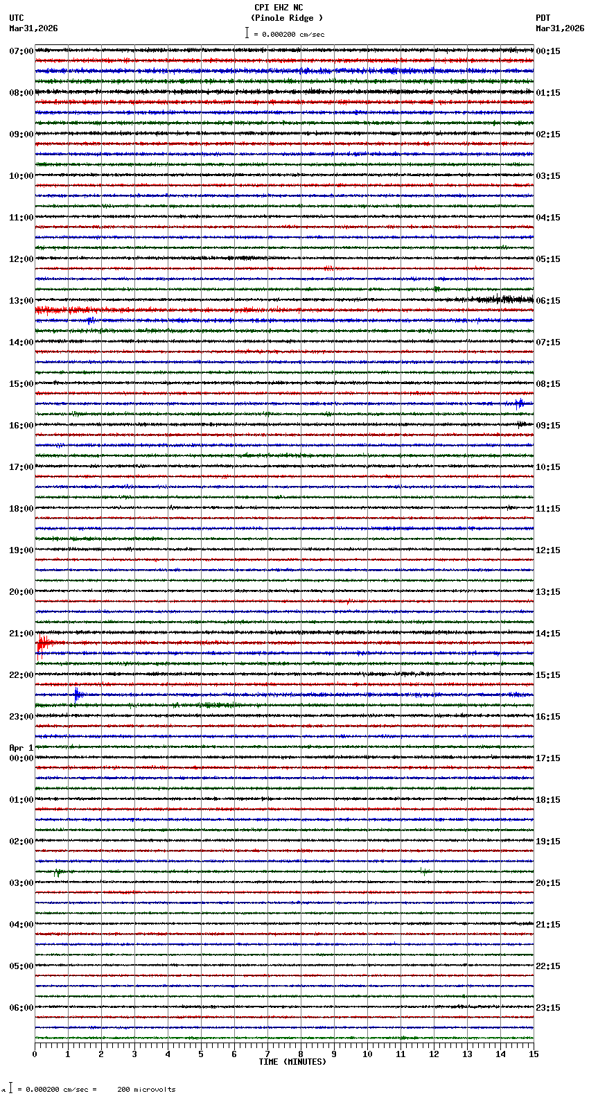seismogram plot