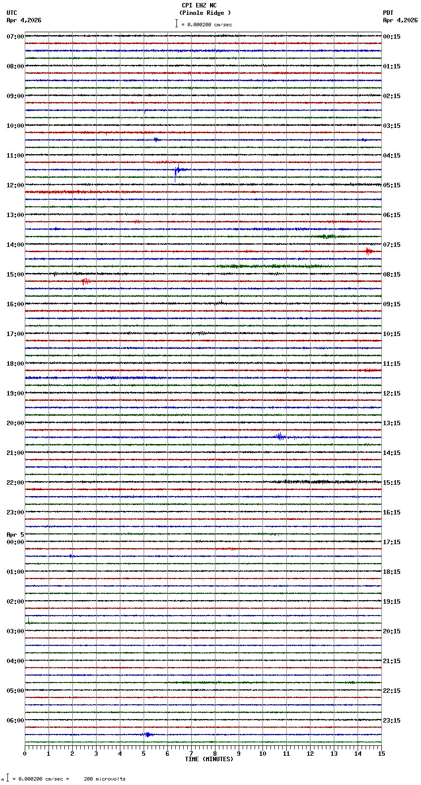 seismogram plot