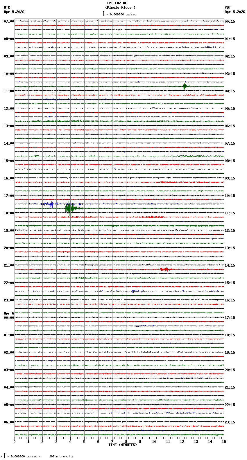 seismogram plot