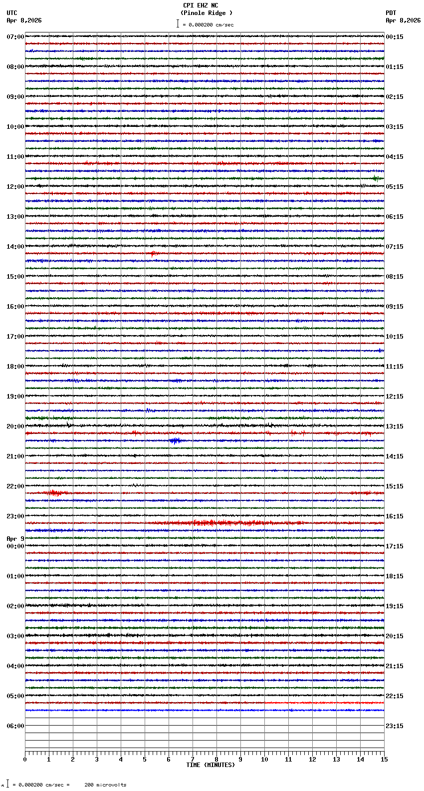 seismogram plot