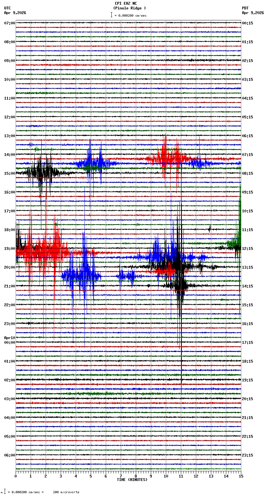 seismogram plot