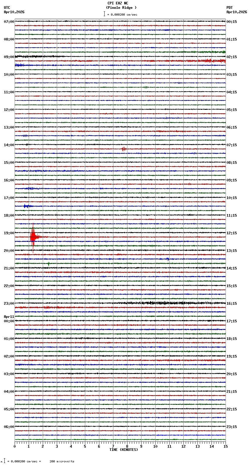seismogram plot