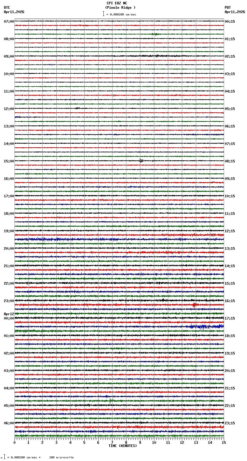 seismogram plot