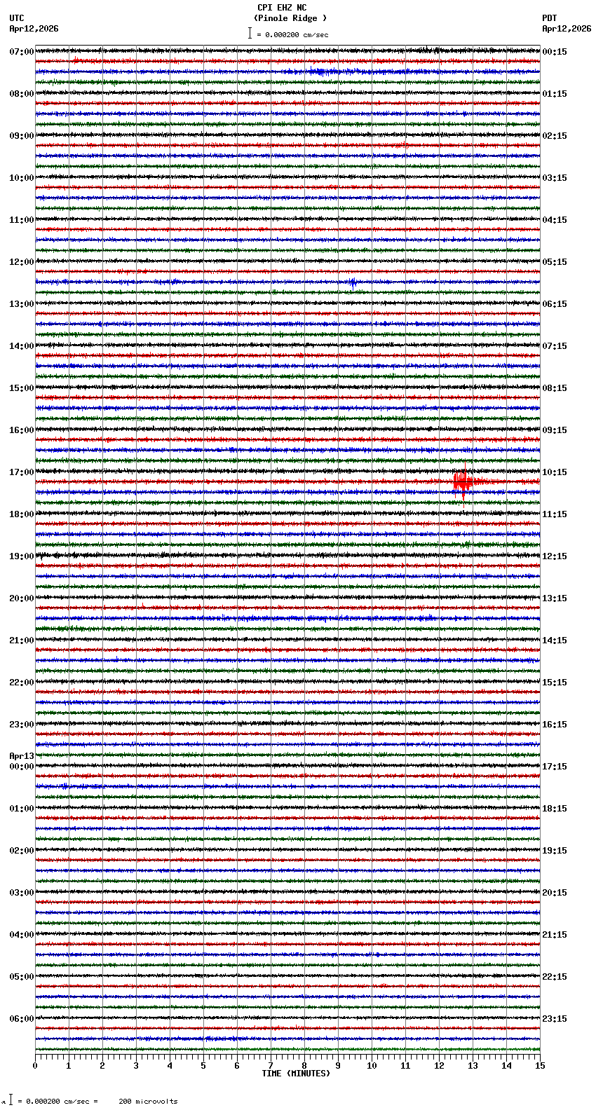 seismogram plot