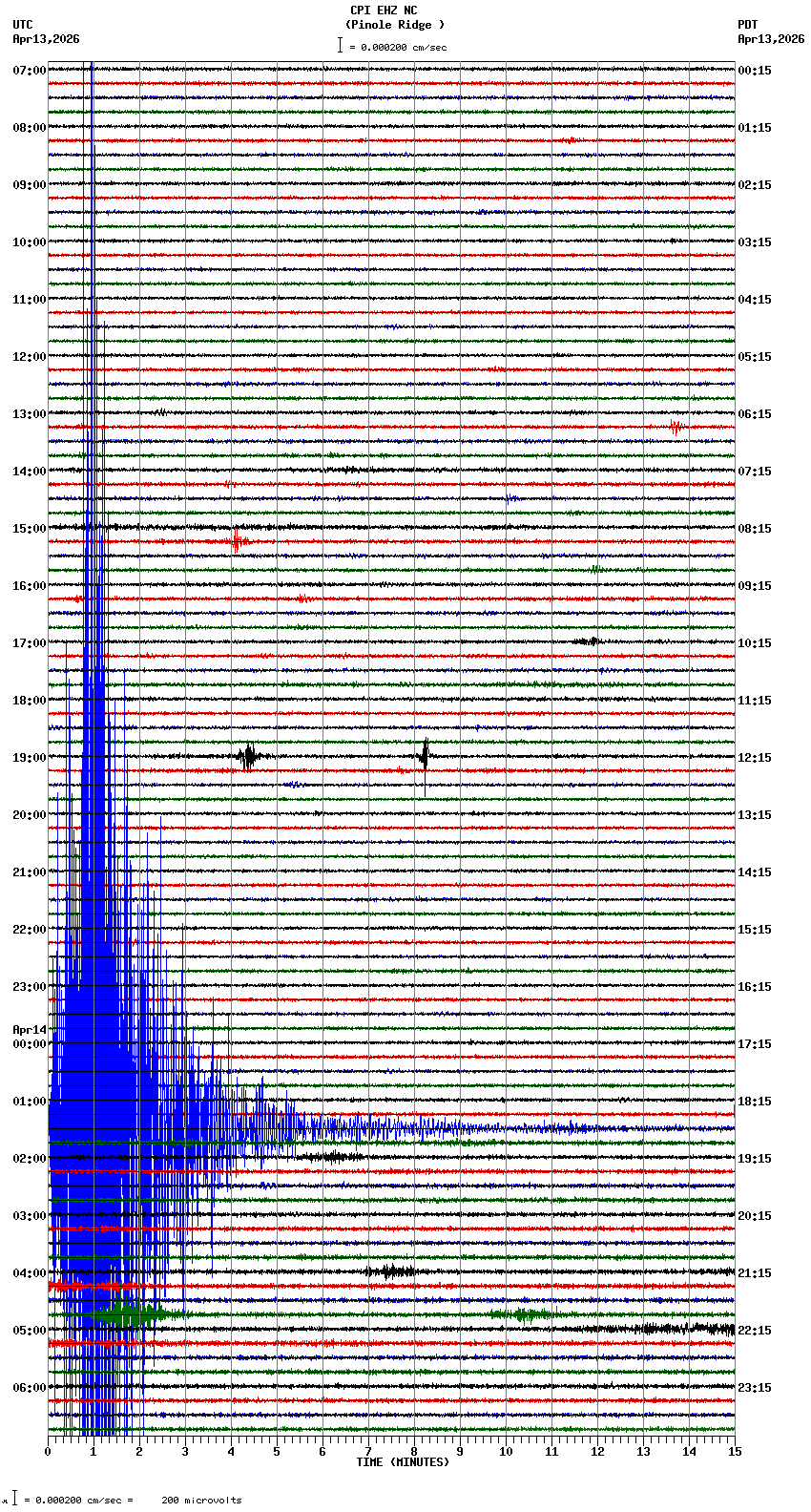 seismogram plot