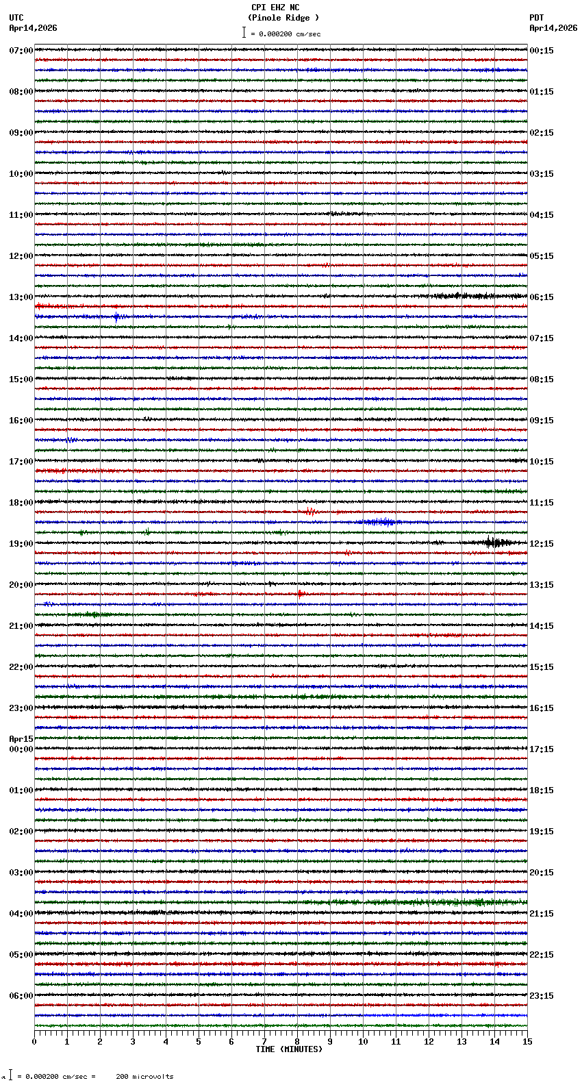 seismogram plot