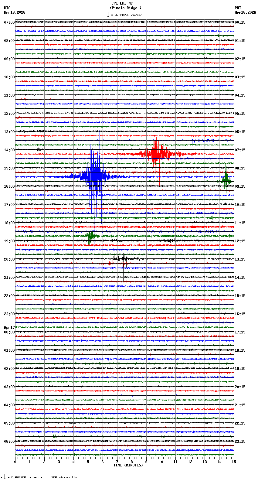 seismogram plot