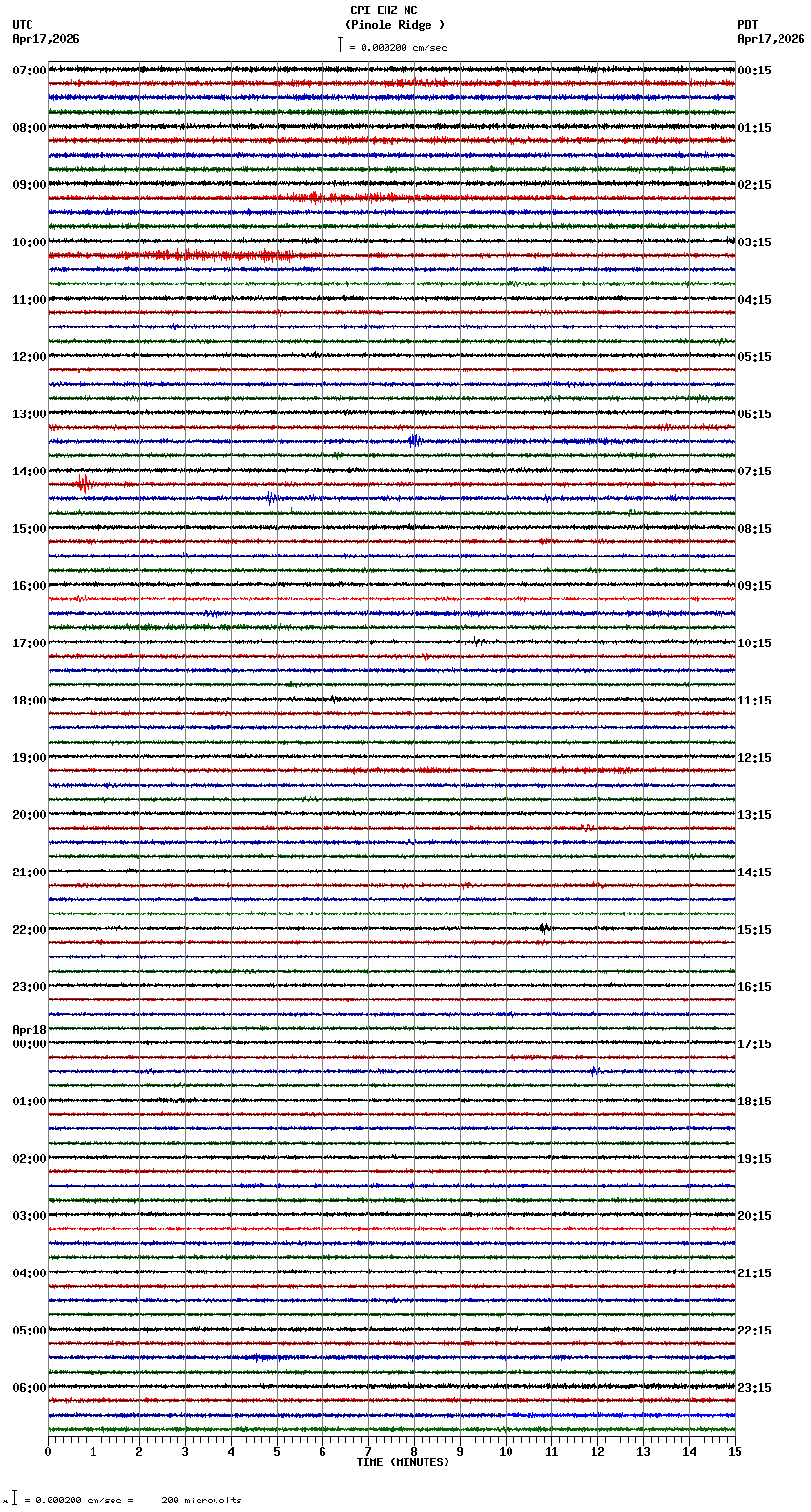 seismogram plot