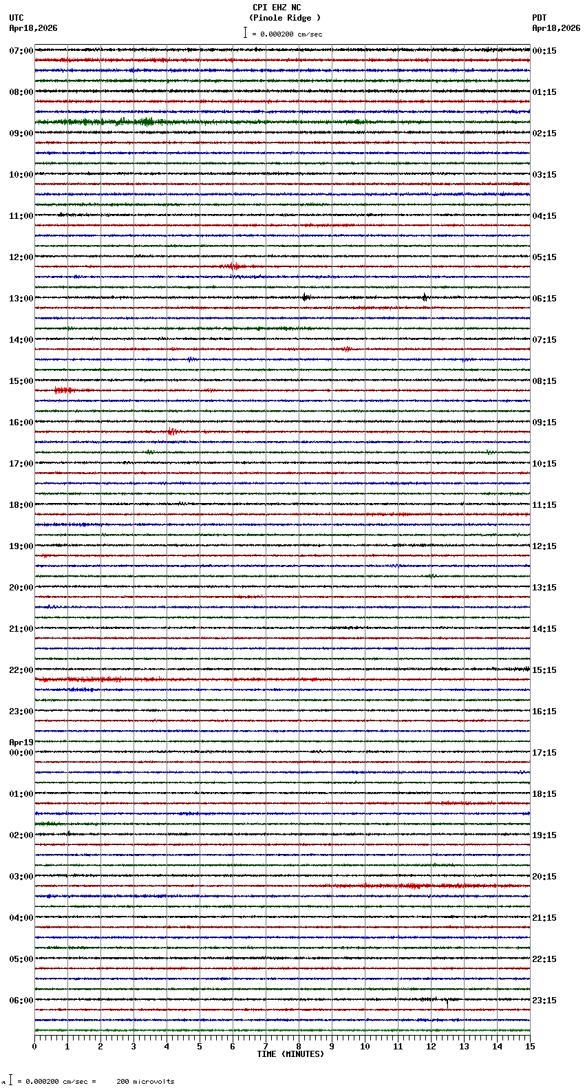 seismogram plot