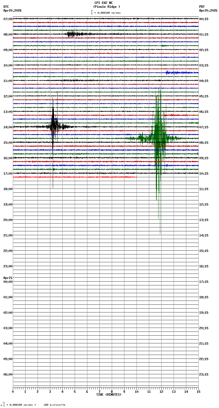 seismogram plot