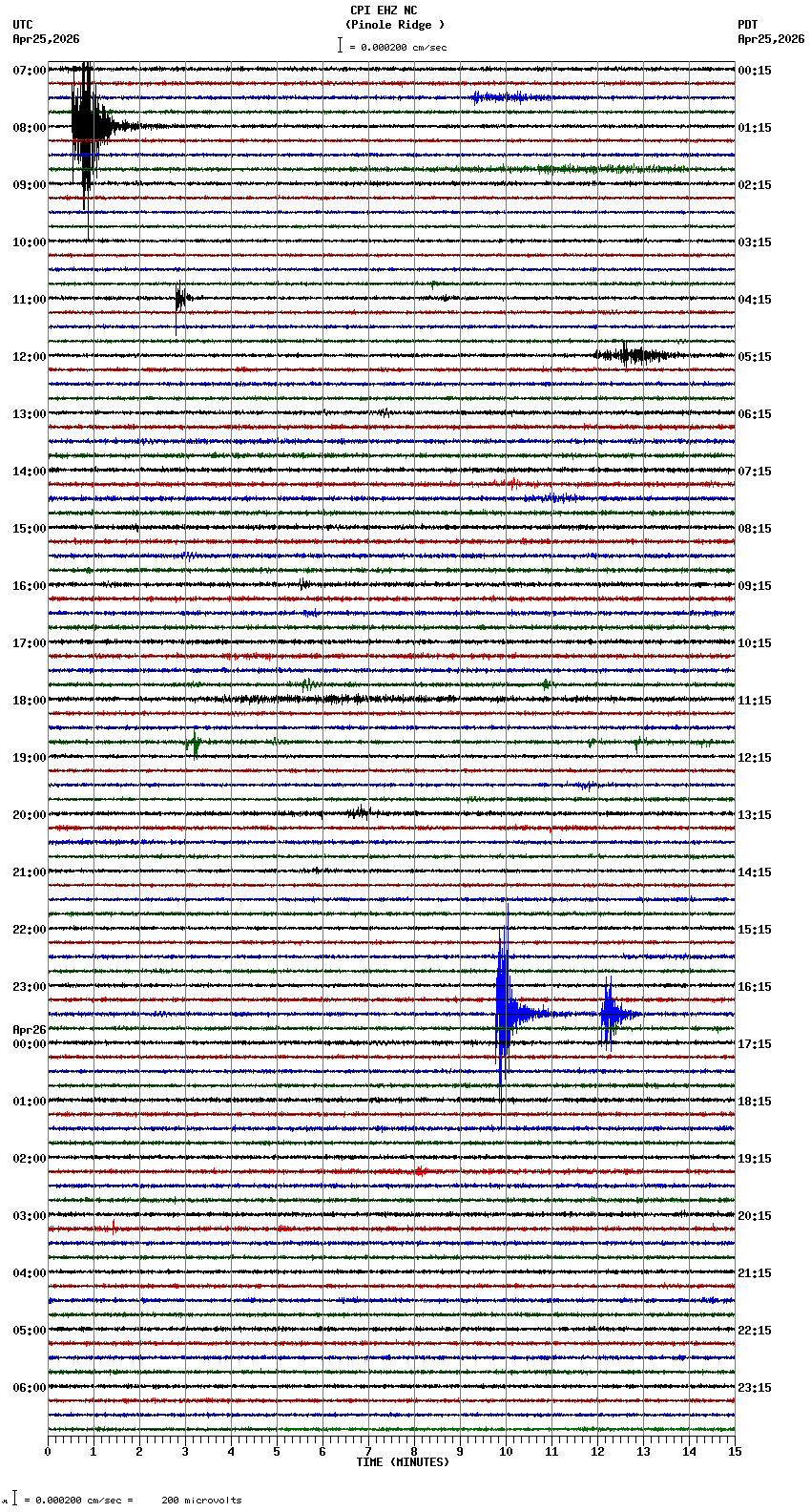 seismogram plot