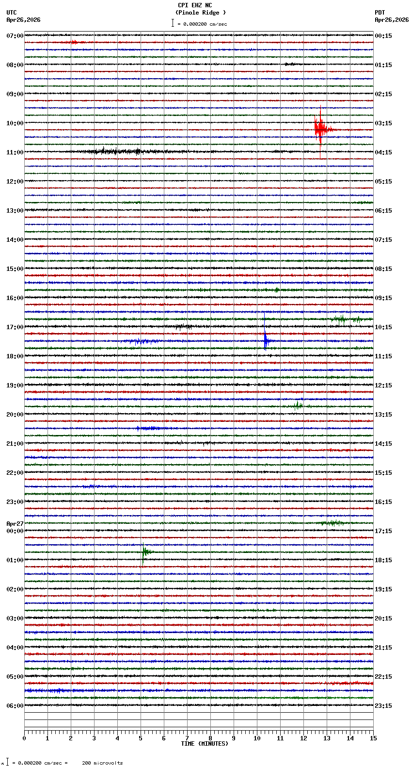seismogram plot