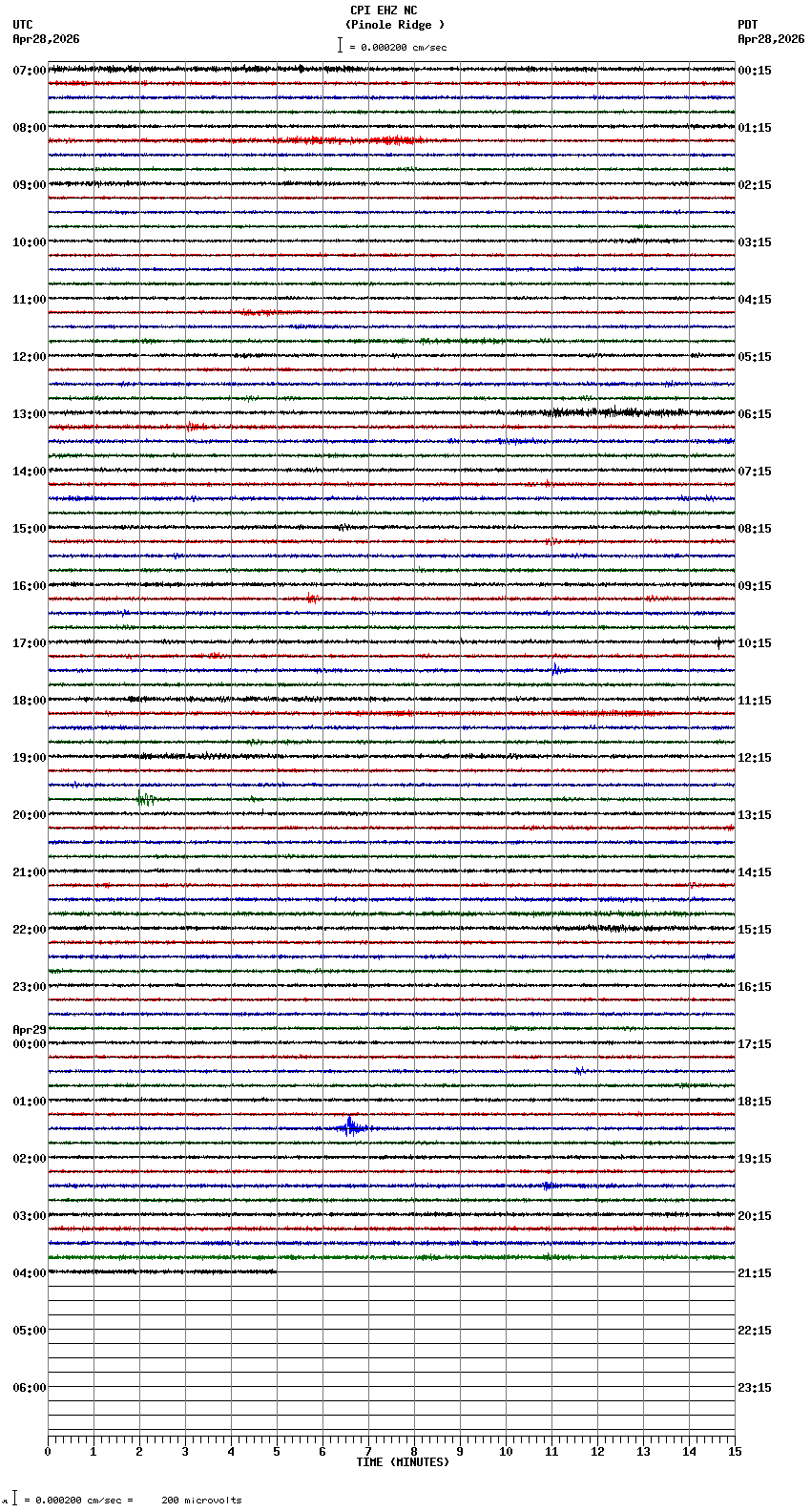 seismogram plot
