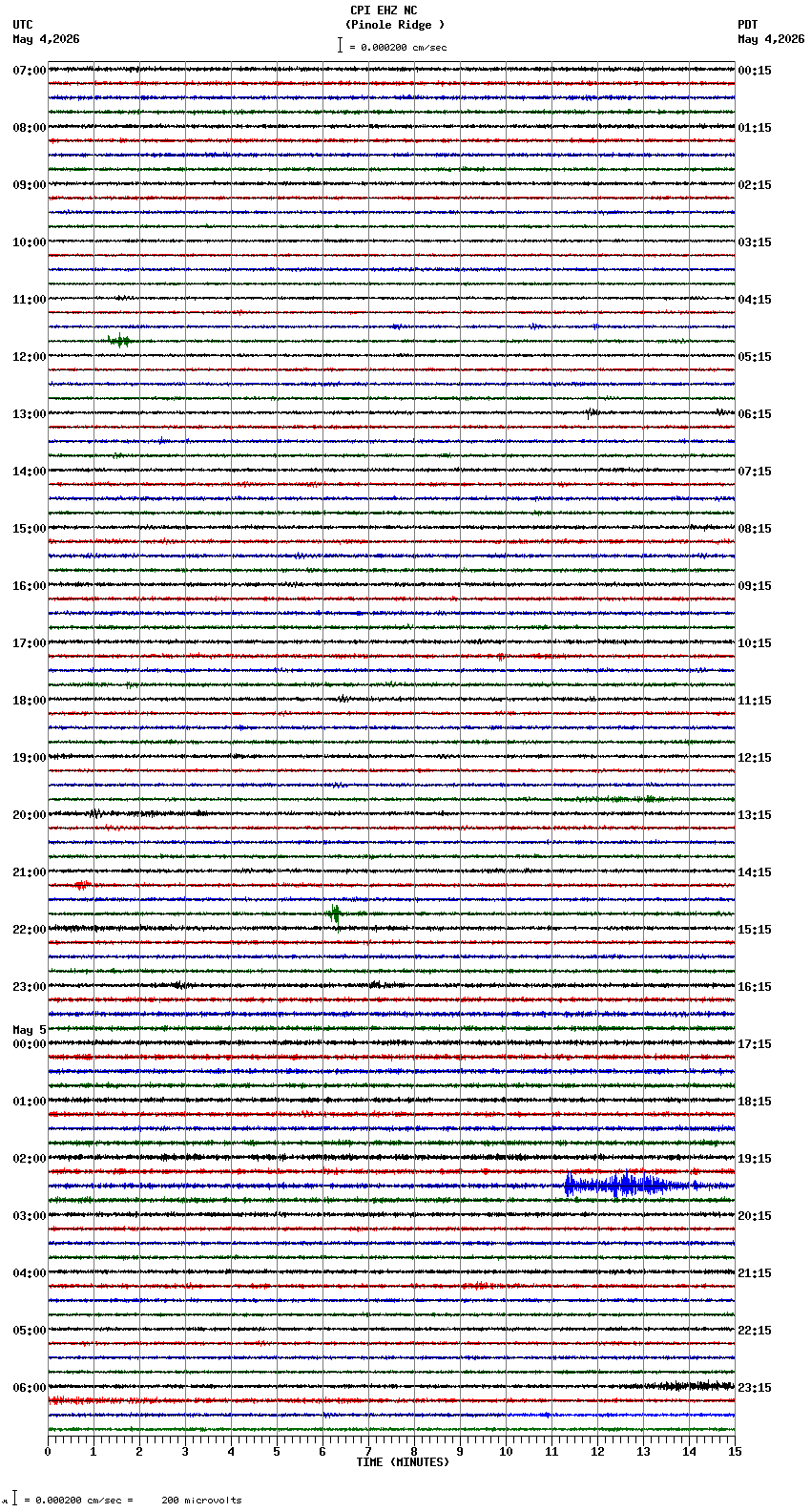 seismogram plot