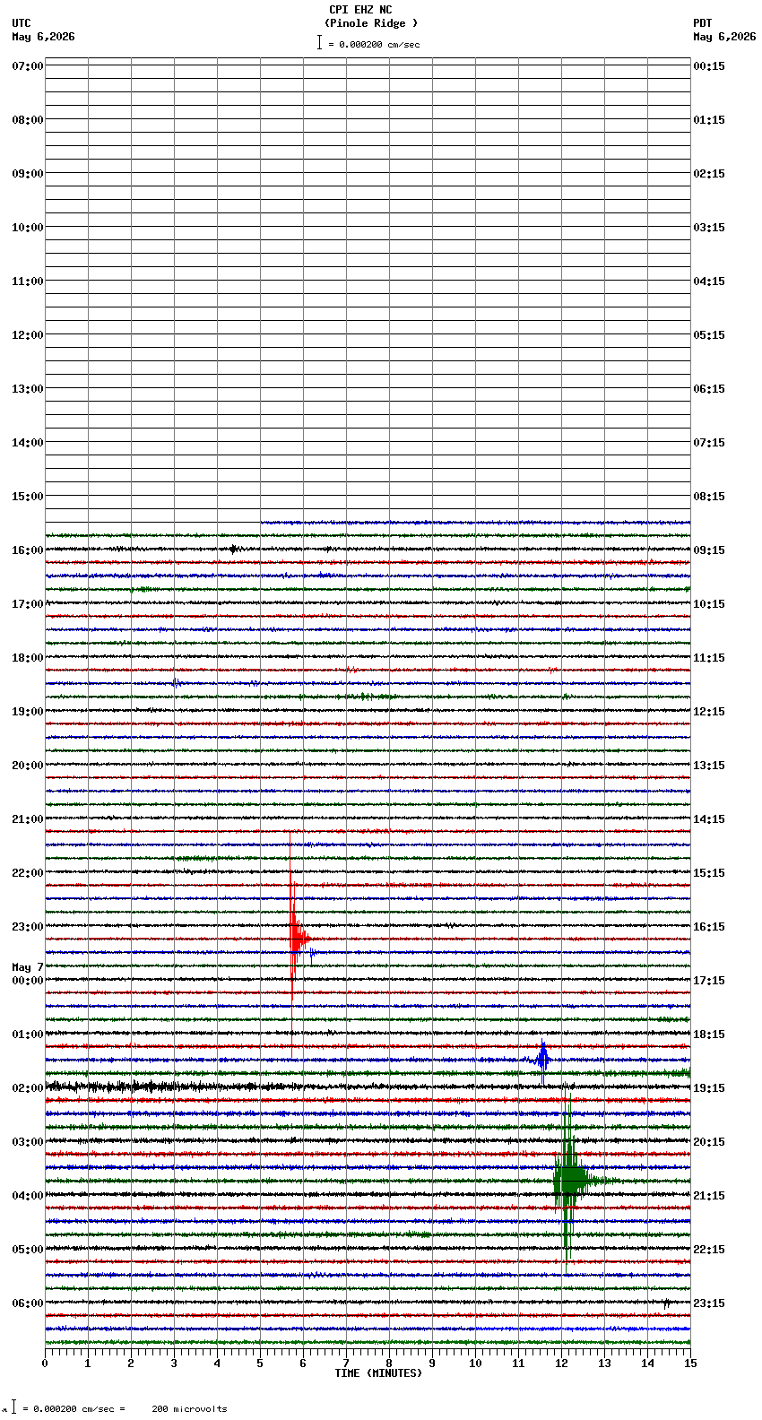 seismogram plot