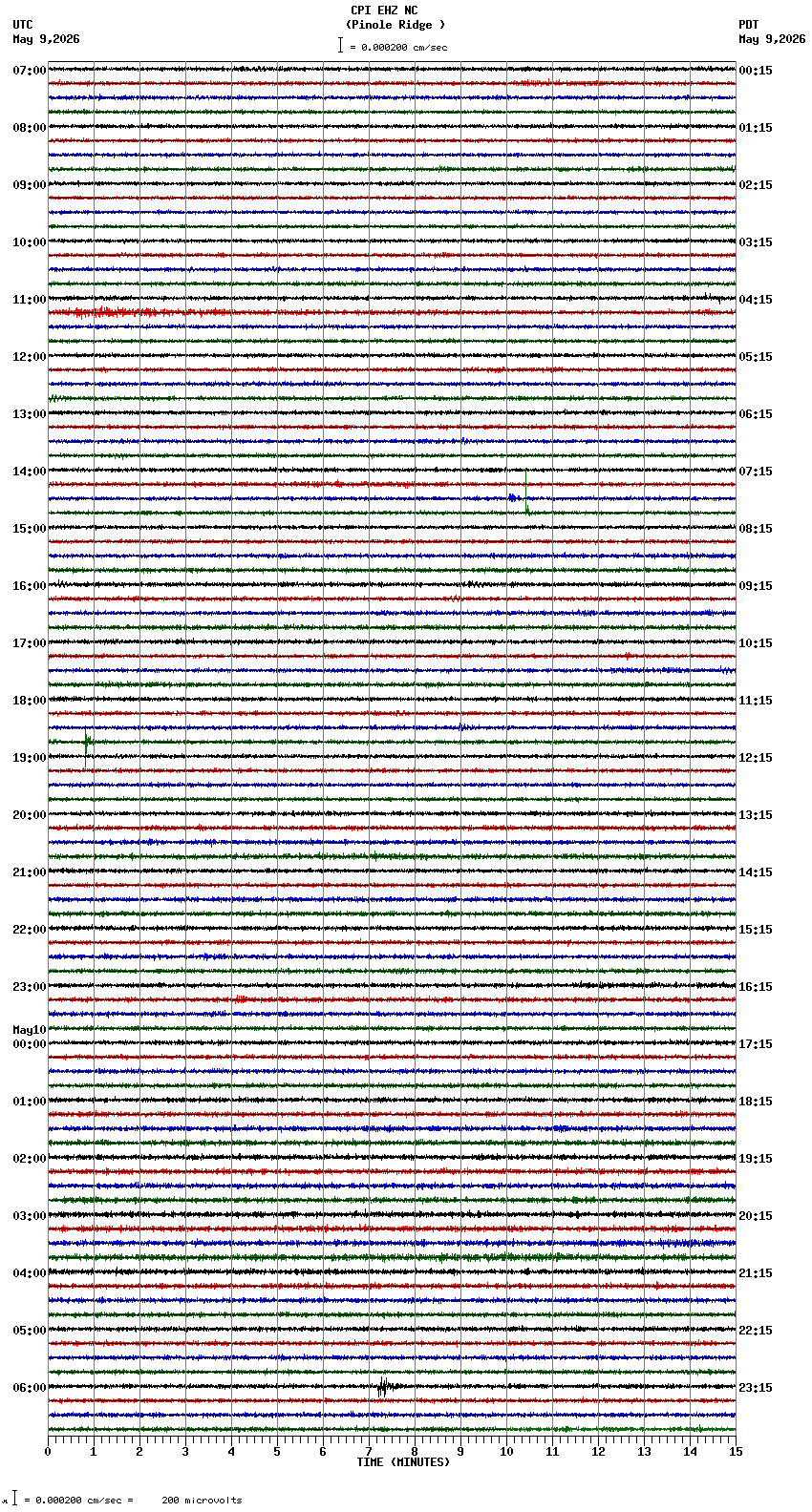 seismogram plot