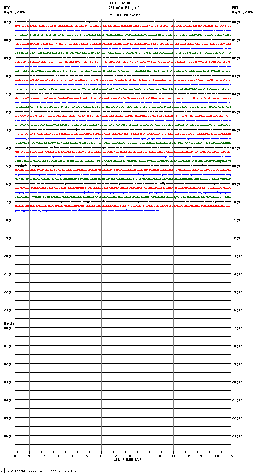 seismogram plot