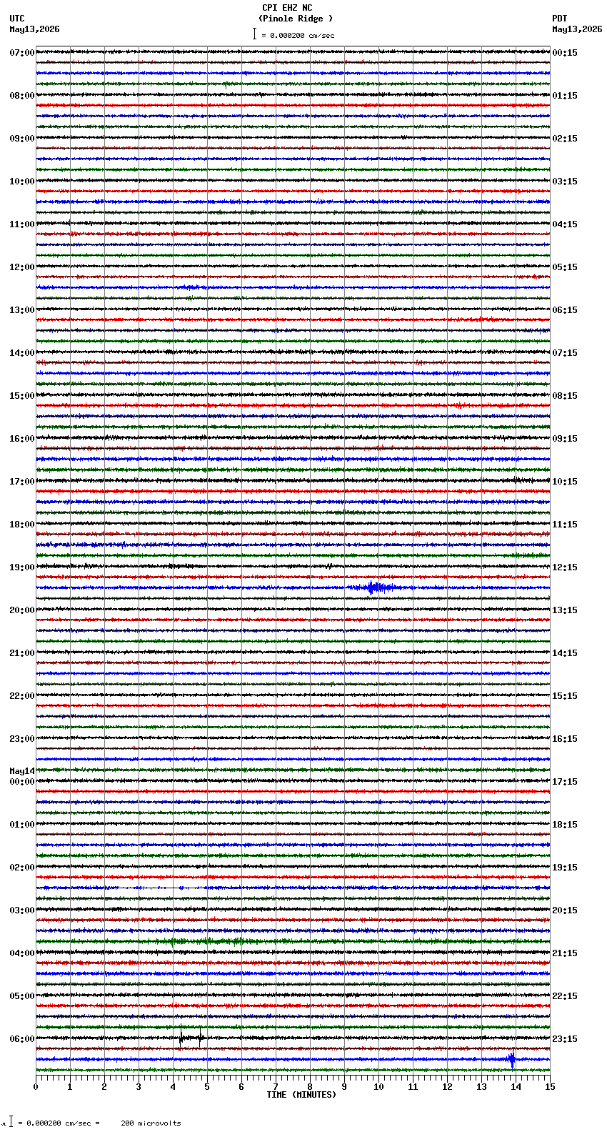 seismogram plot