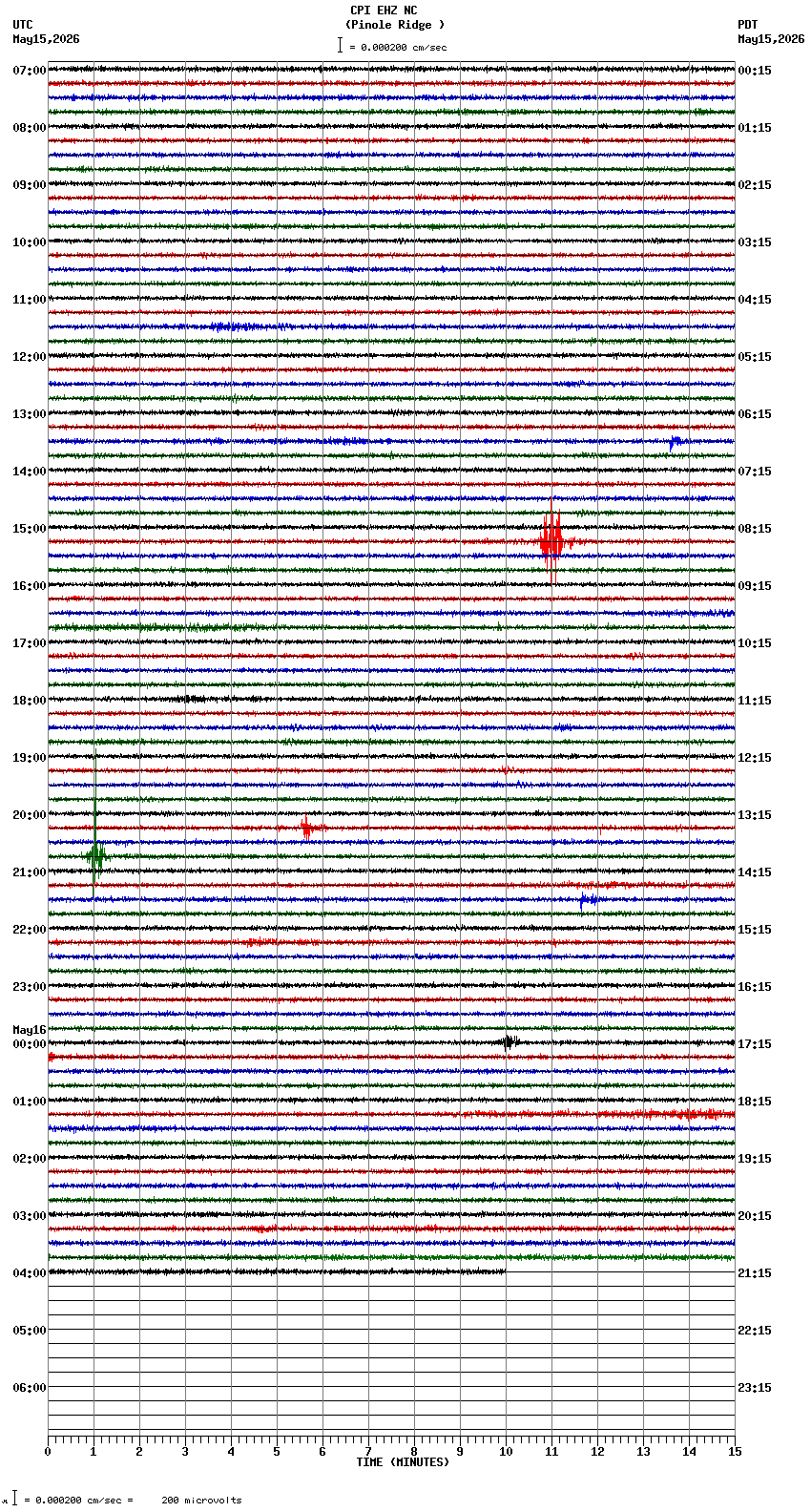 seismogram plot