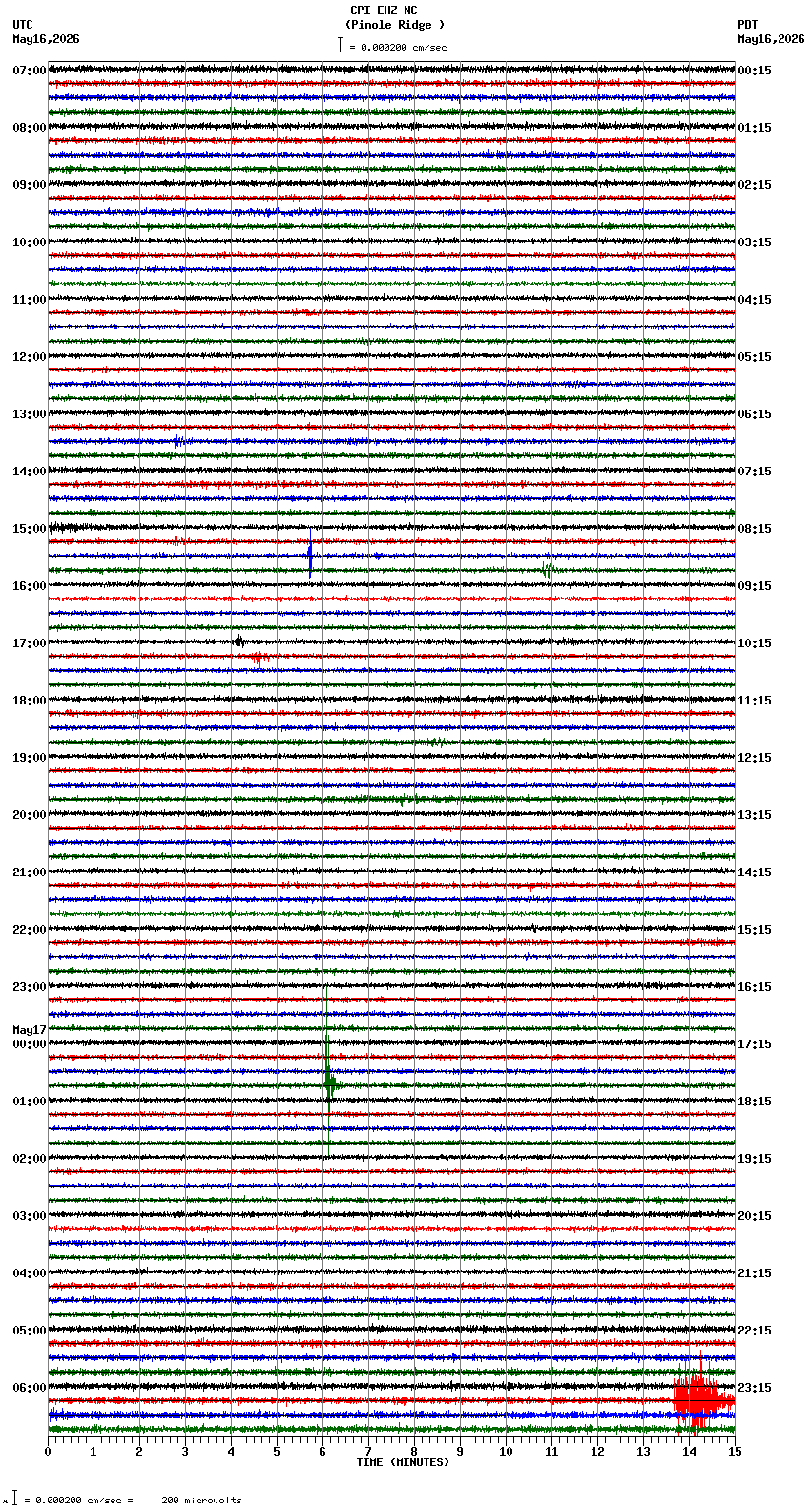seismogram plot