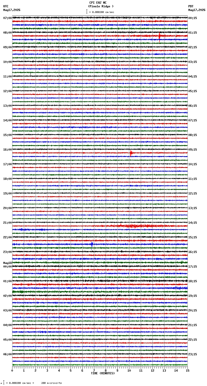 seismogram plot