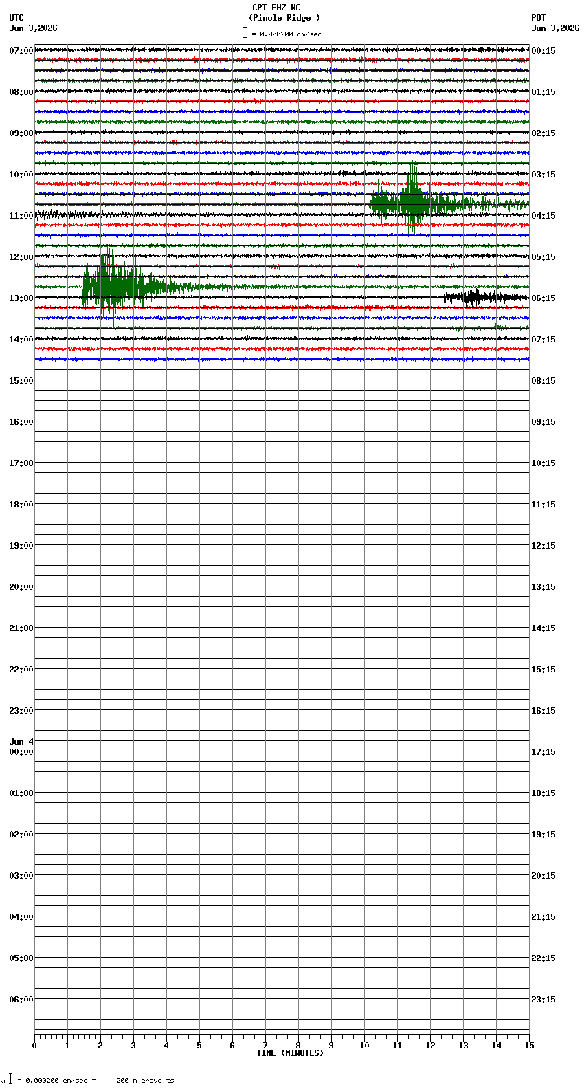 seismogram plot