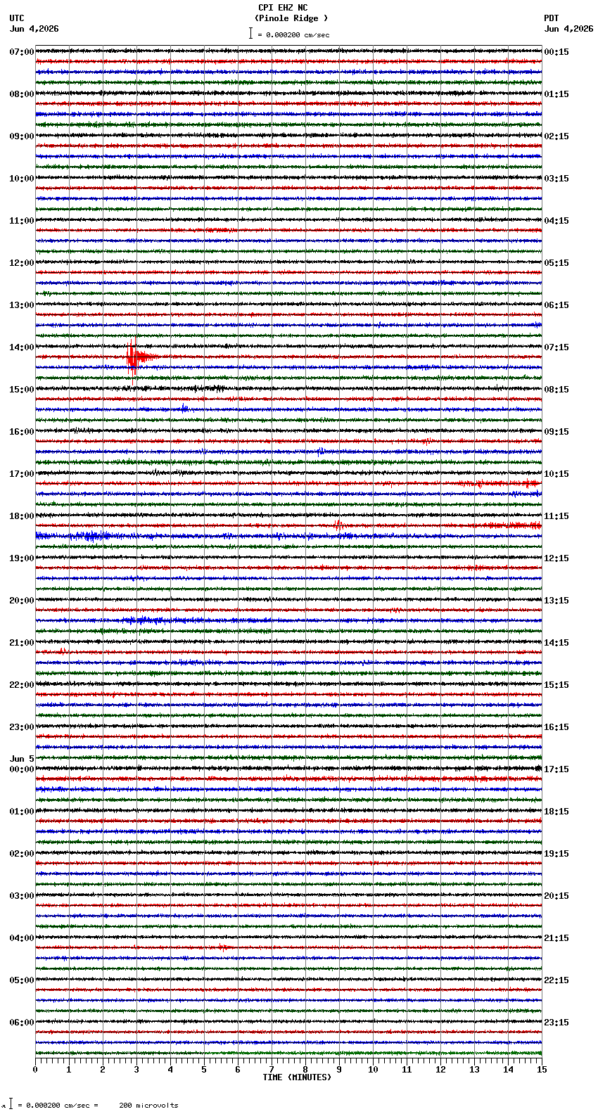 seismogram plot