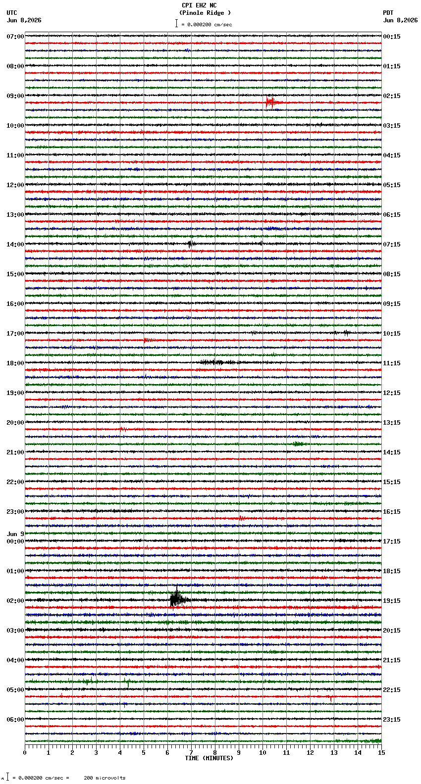 seismogram plot