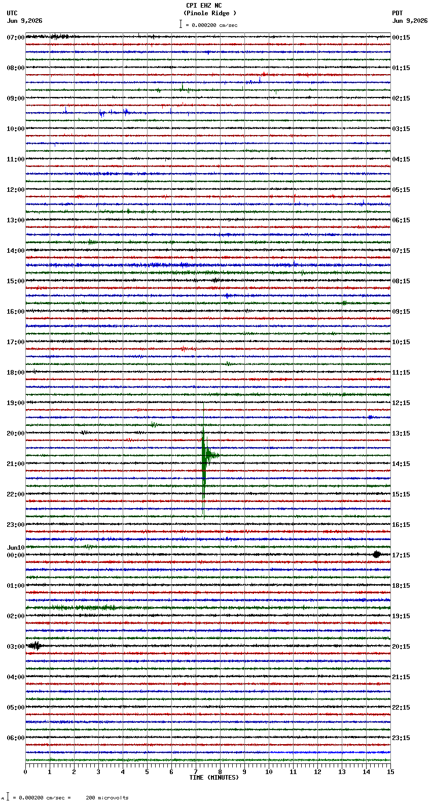 seismogram plot
