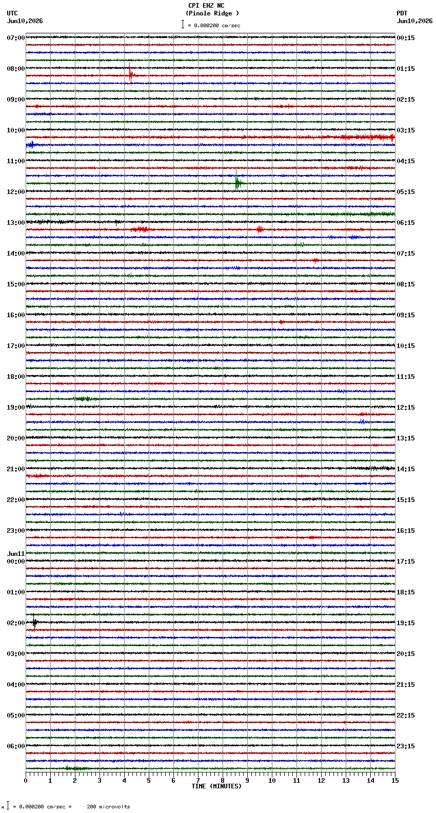 seismogram plot