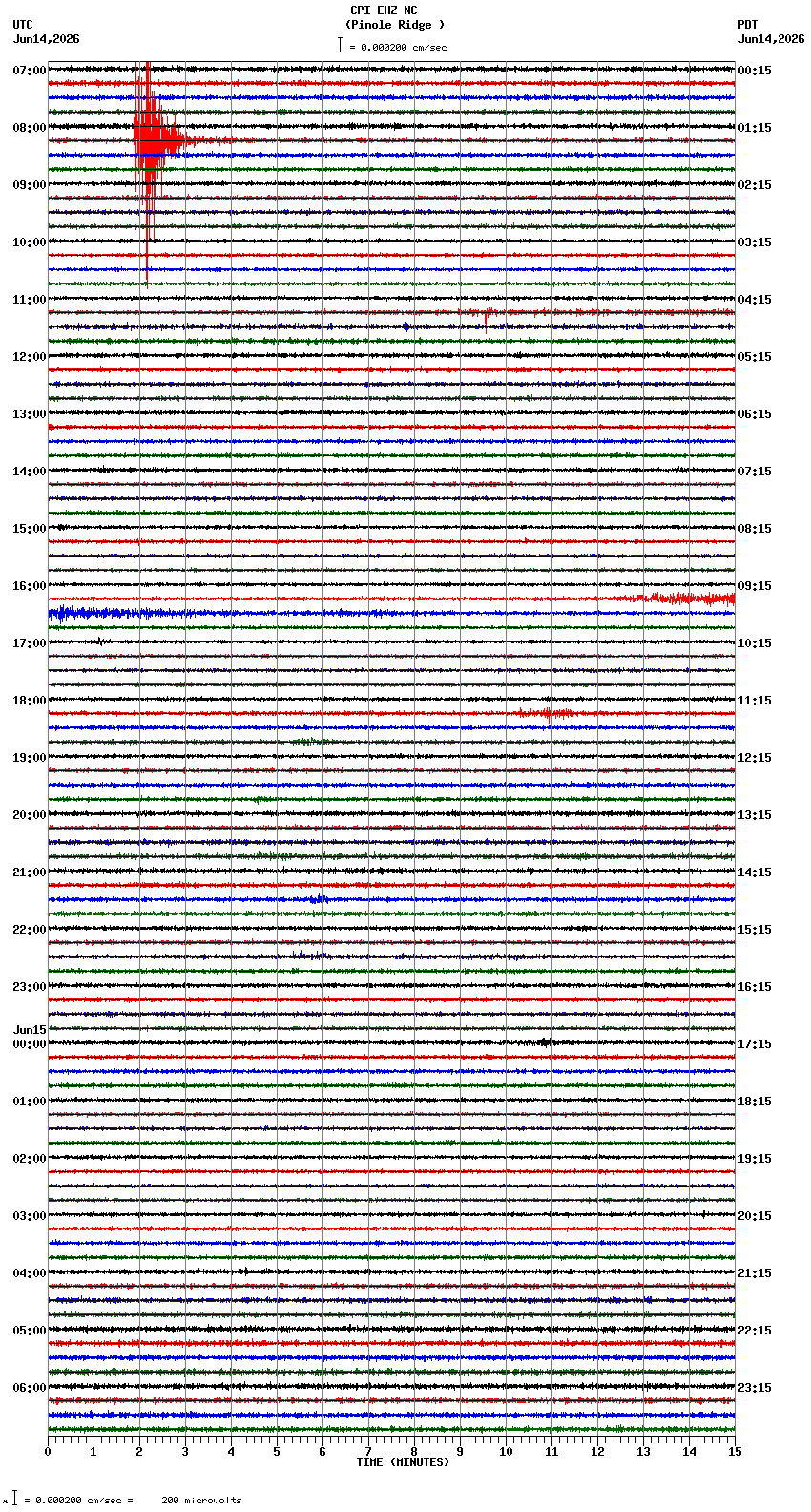 seismogram plot