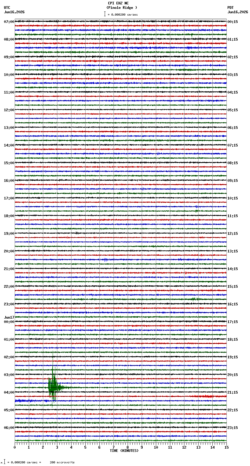 seismogram plot