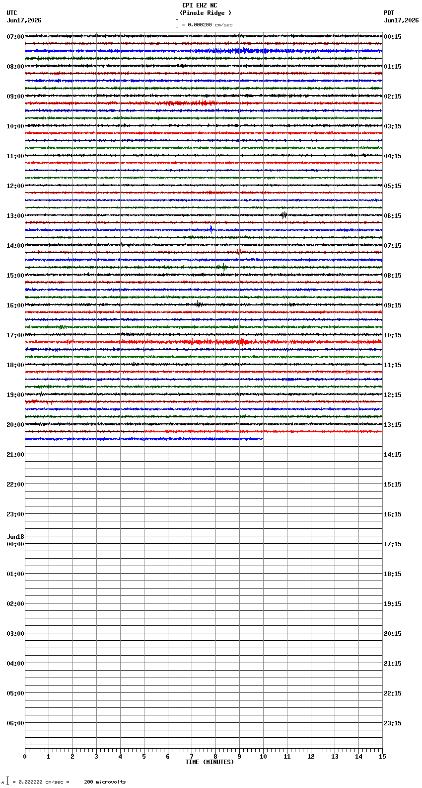 seismogram plot