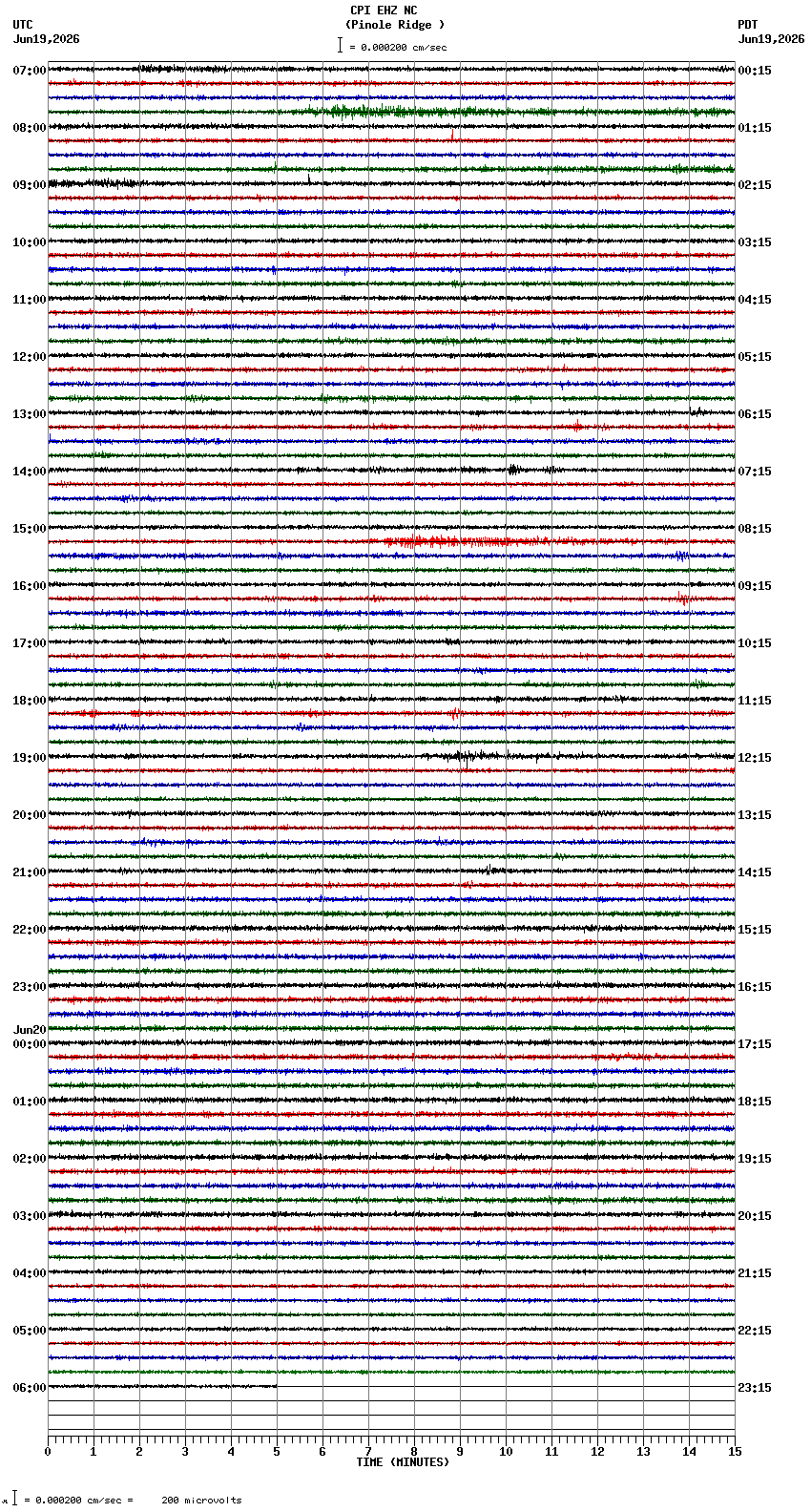seismogram plot