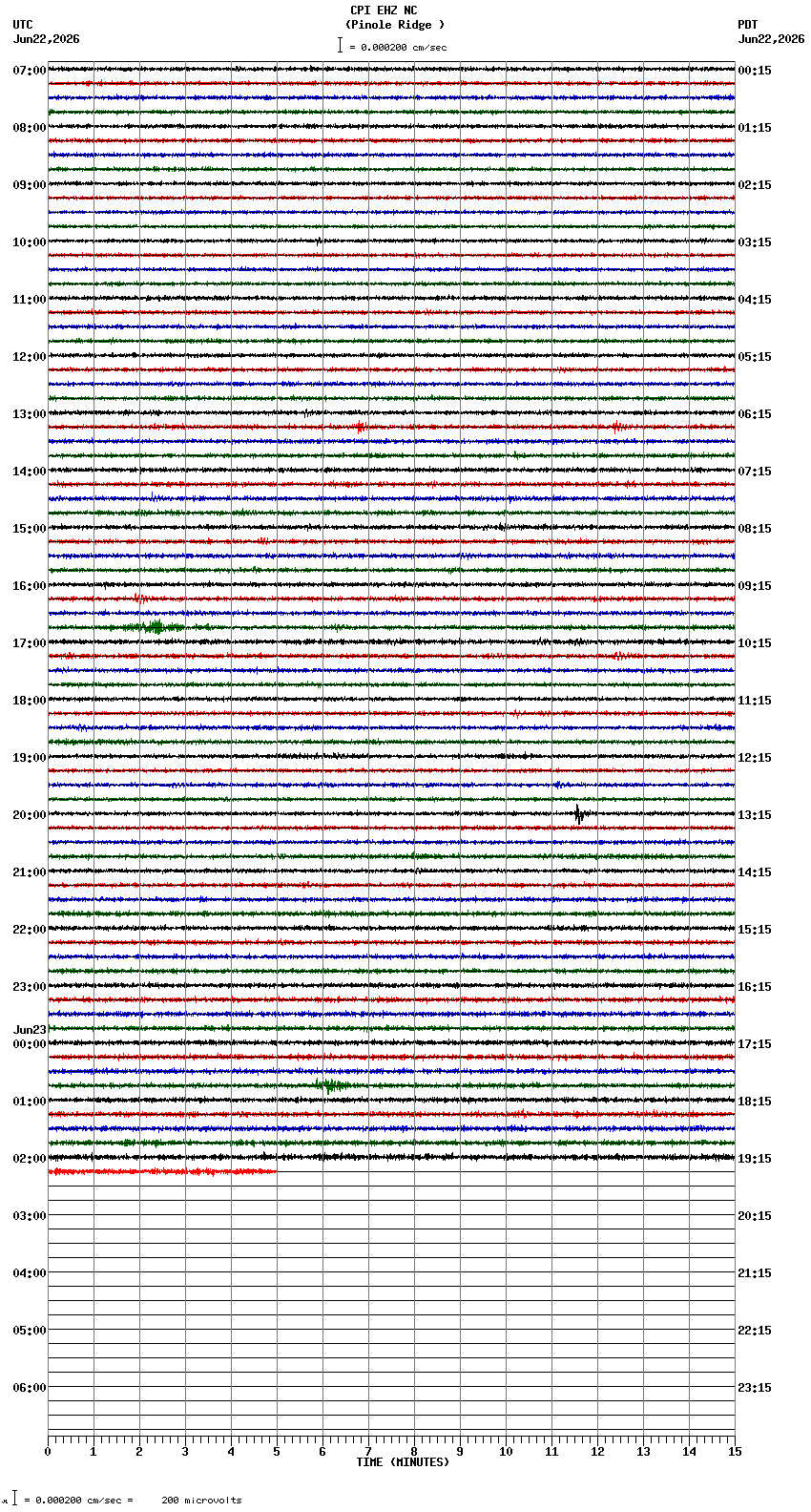 seismogram plot