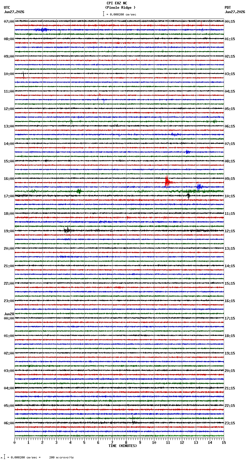 seismogram plot