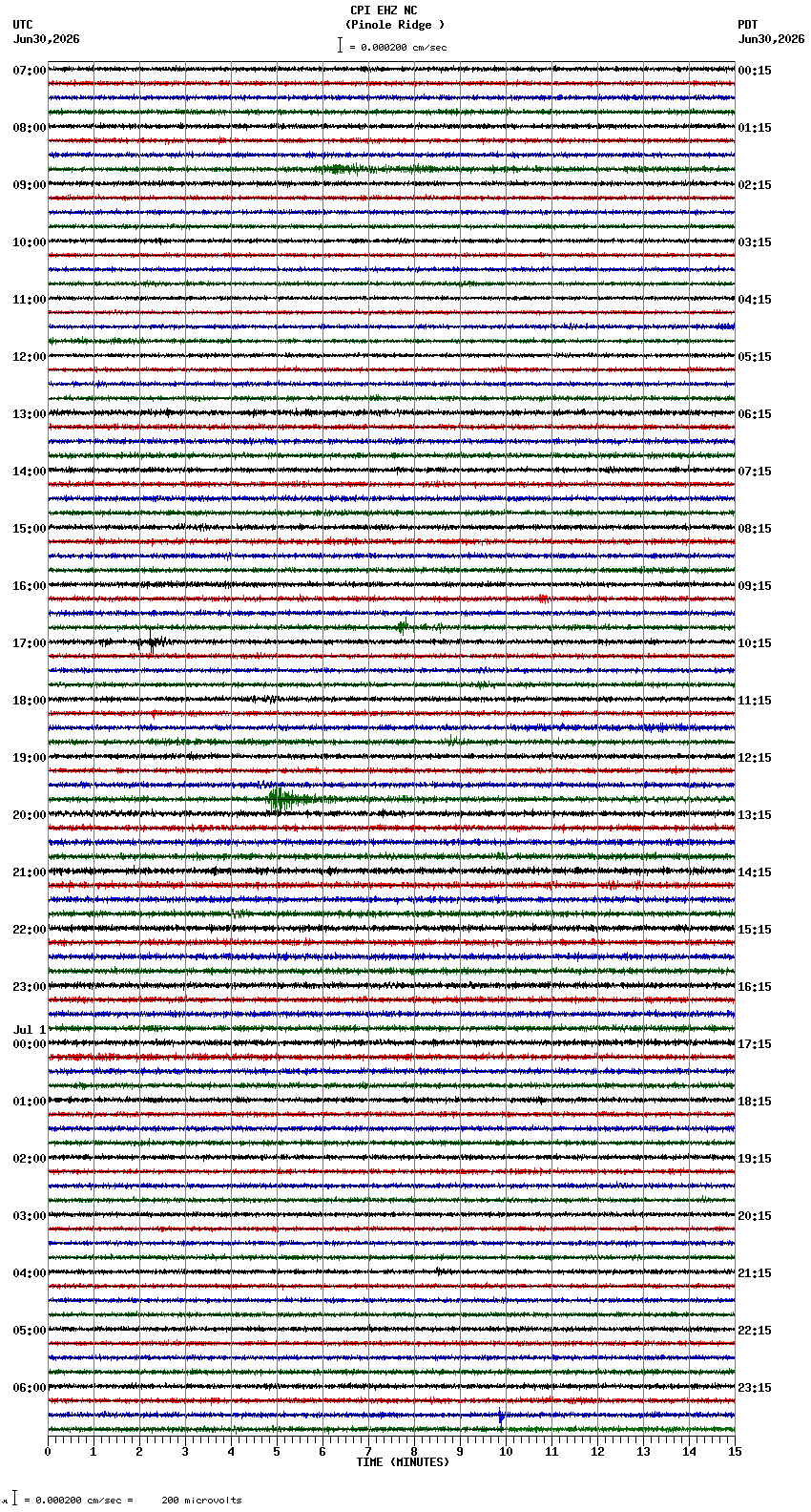 seismogram plot