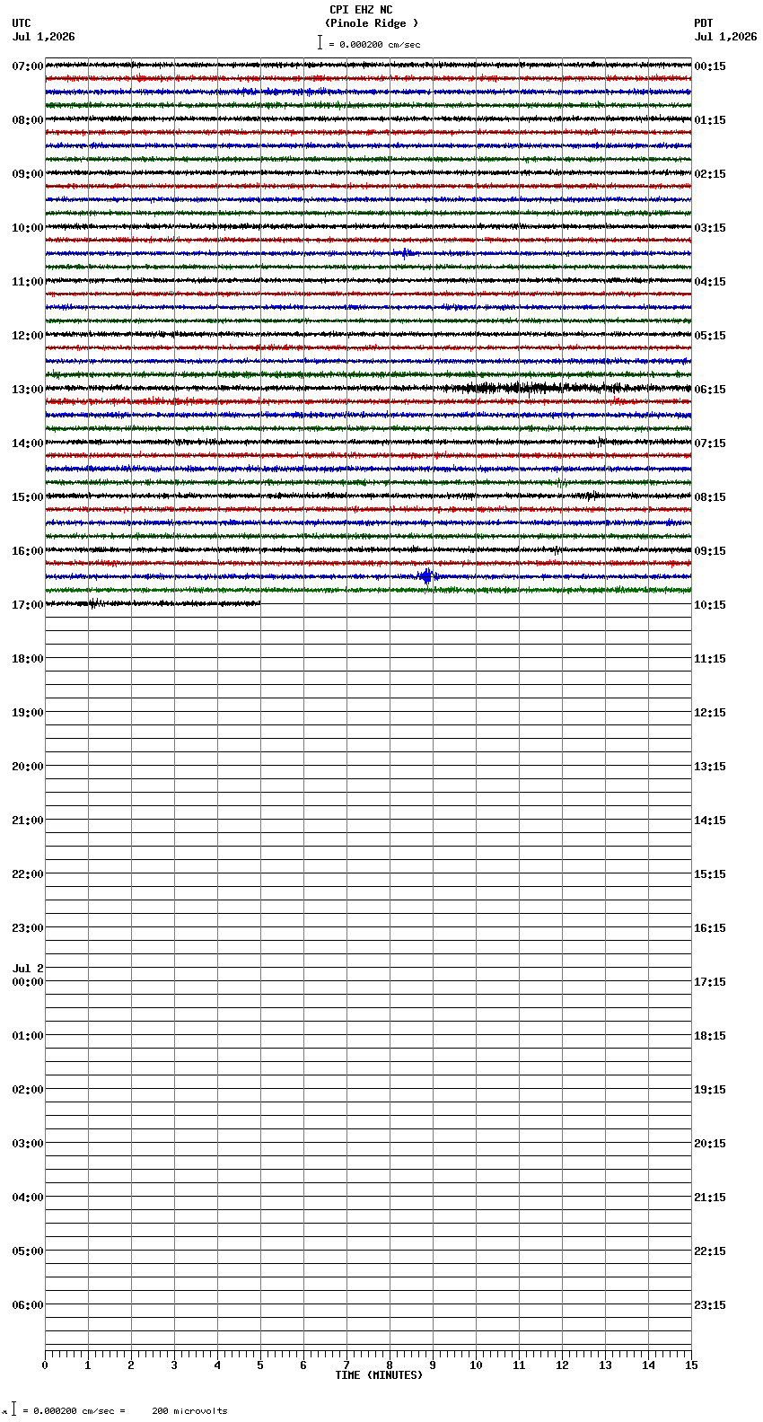 seismogram plot