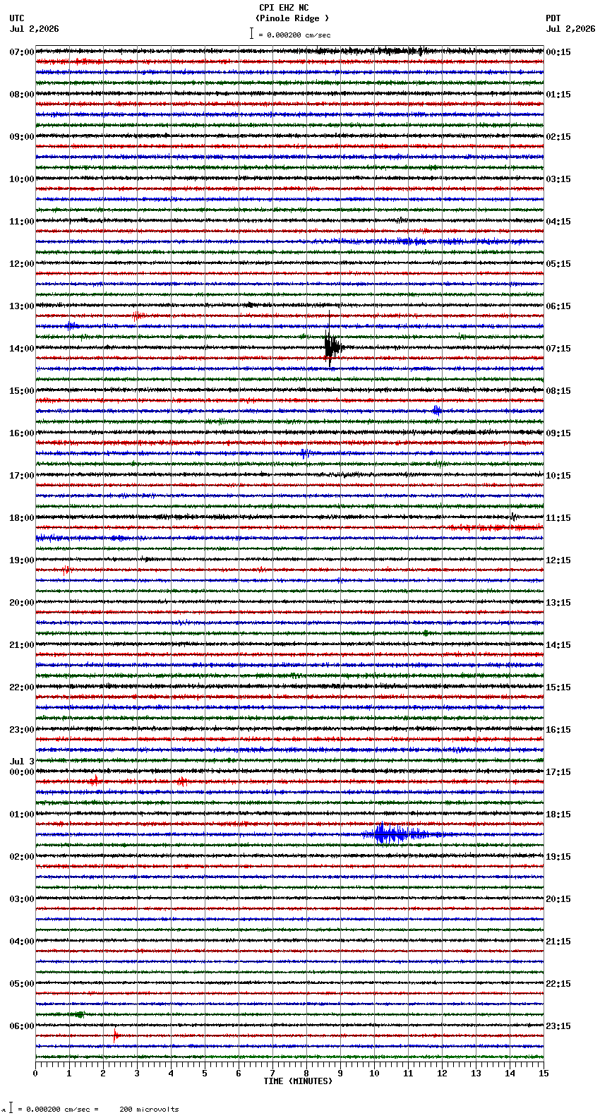 seismogram plot