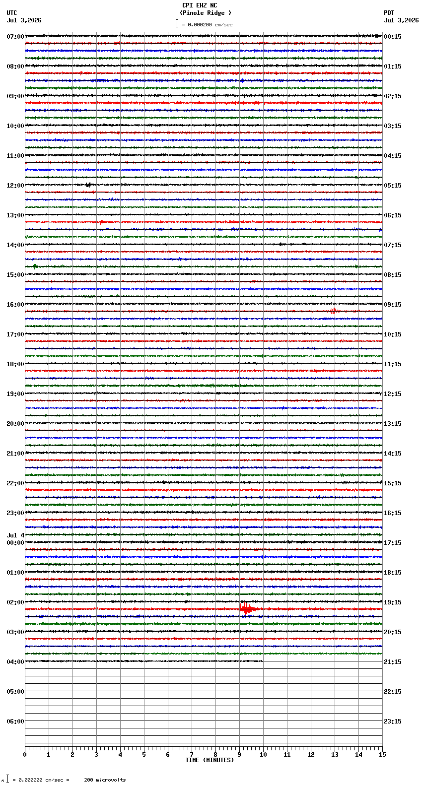 seismogram plot