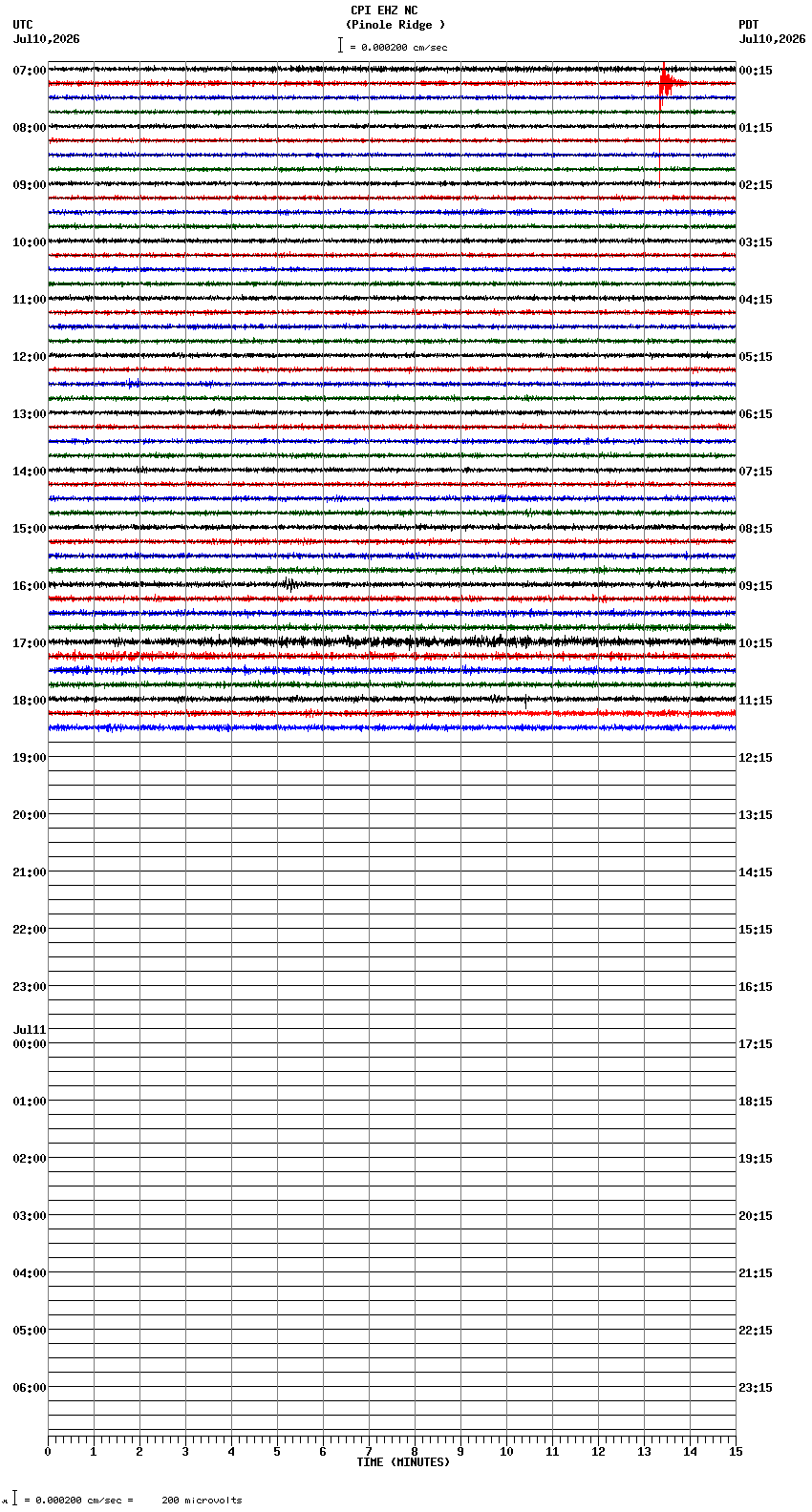 seismogram plot