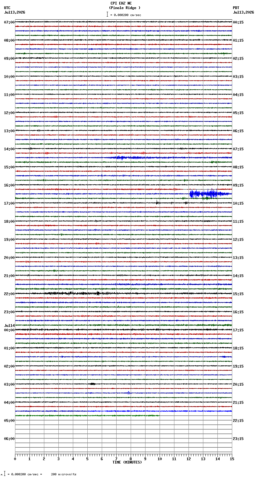 seismogram plot