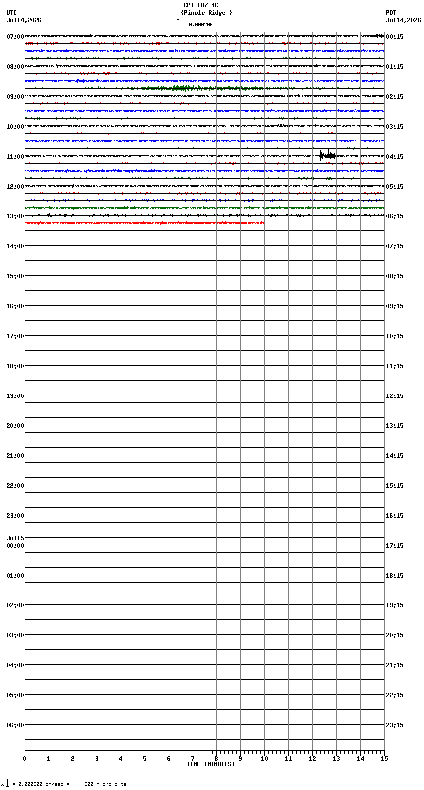 seismogram plot