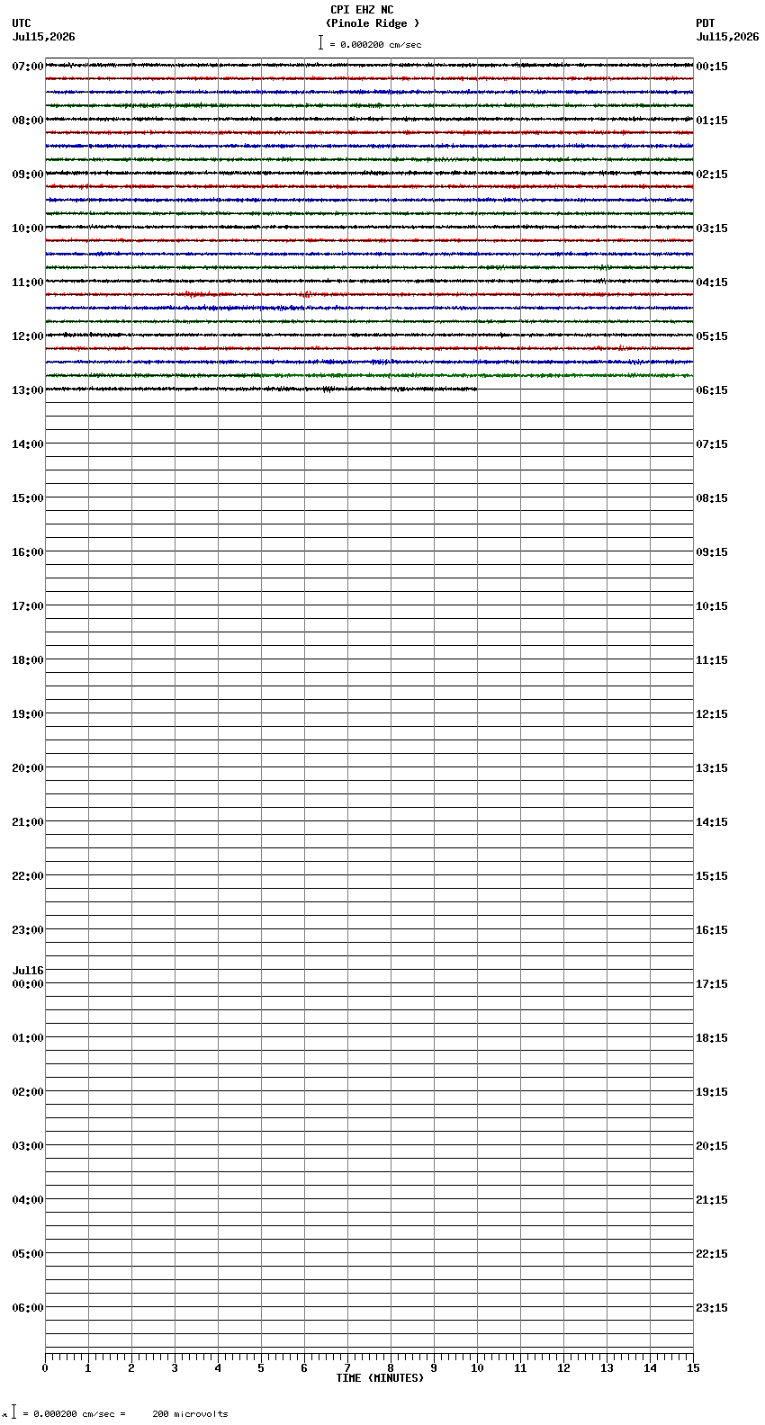 seismogram plot