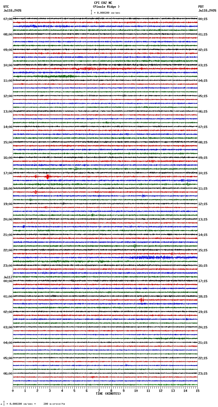 seismogram plot