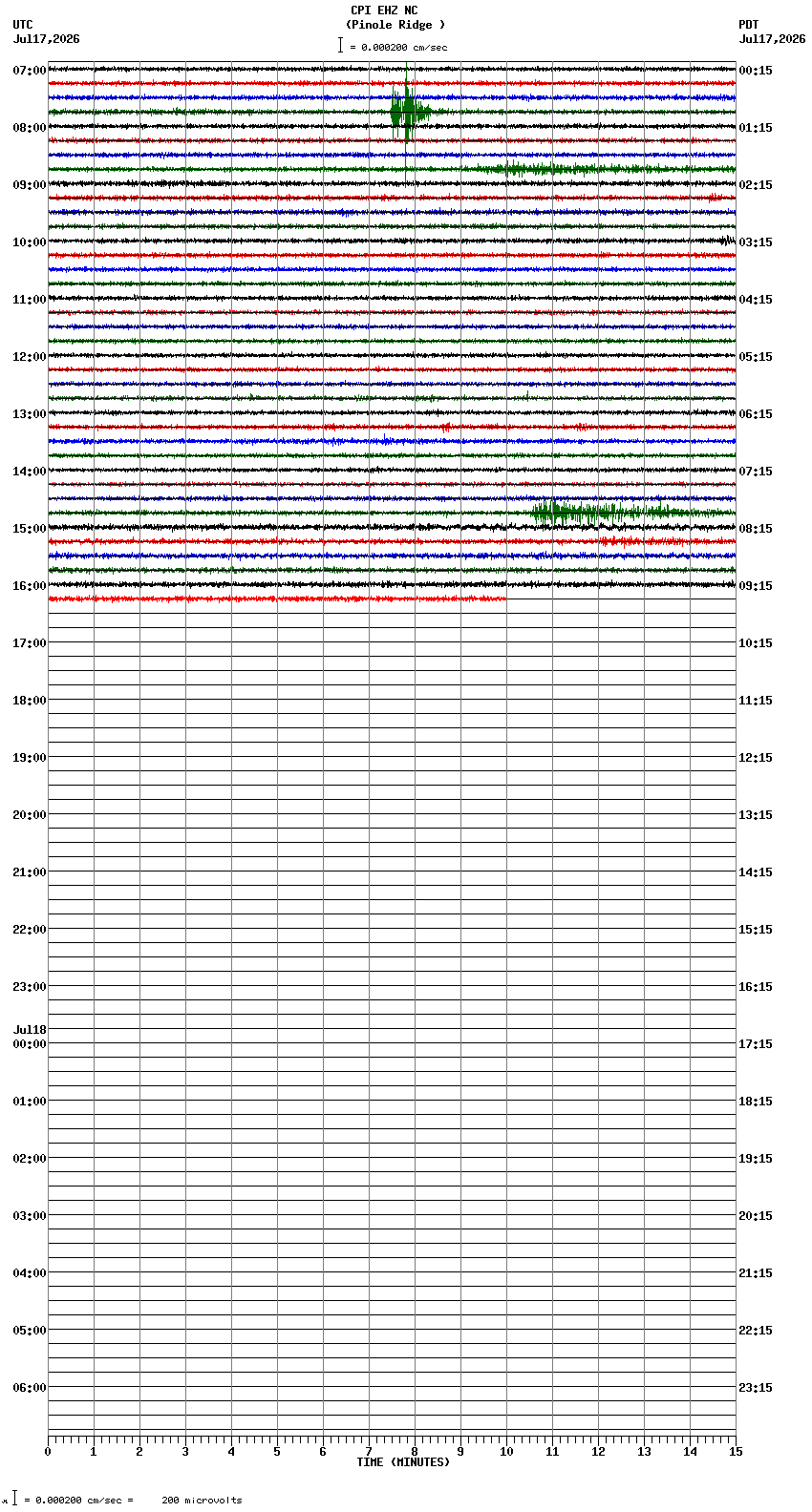 seismogram plot