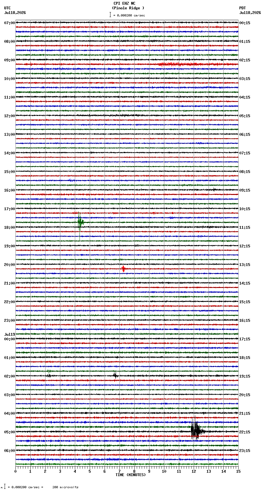 seismogram plot
